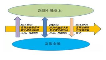叮咚錢包立案新進(jìn)展 4名實(shí)控人被控制，查封5房產(chǎn)1車位