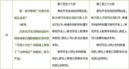 技術合同知多少？律師解讀民法典與現行合同法對技術轉讓的法律規(guī)定